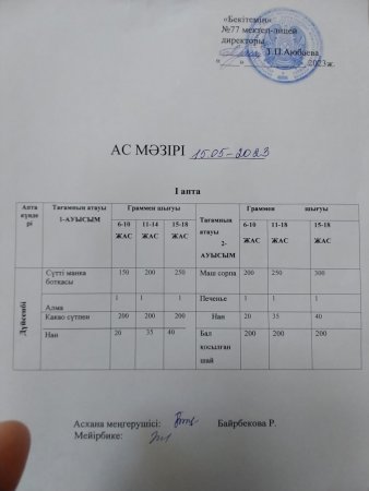 Бір күндік ас мәзірі