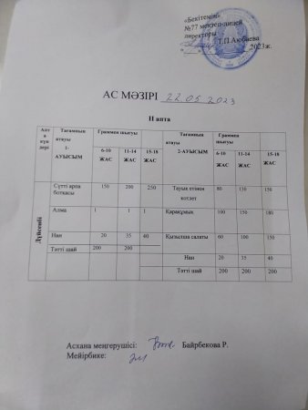 Бір күндік ас мәзірі