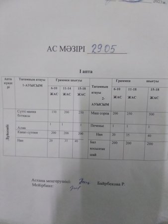 Бір күндік ас мәзірі