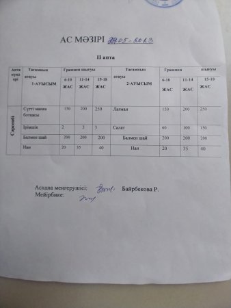 Бір күндік ас мәзірі